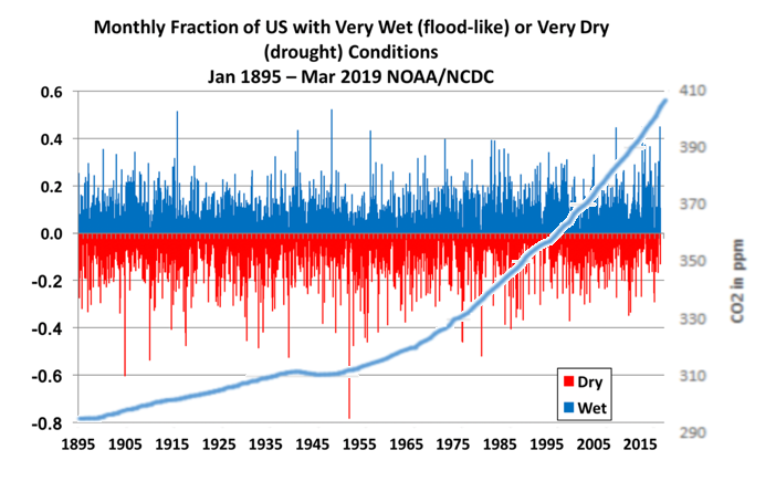 us-wet-dry-co2rev-1