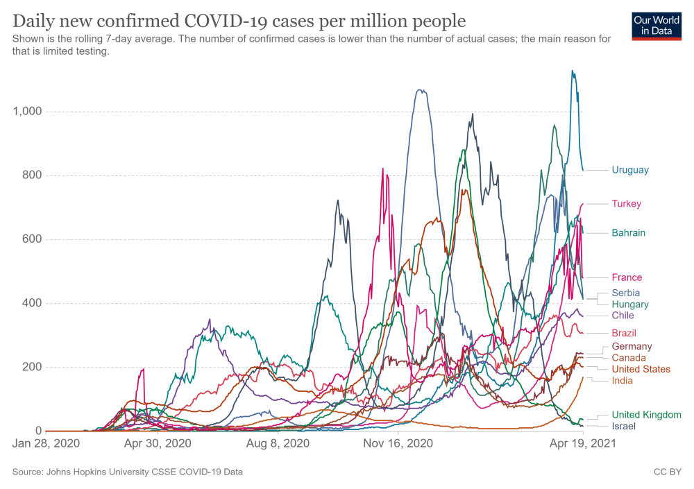 coronavirus-data-explorer April 19
