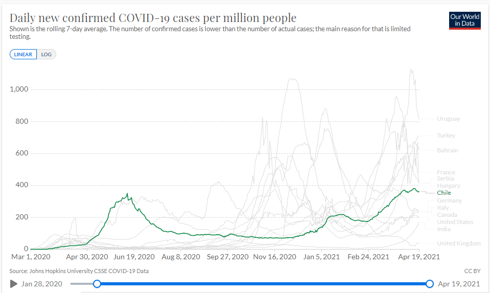 coronavirus-data-explorer Chile April 19