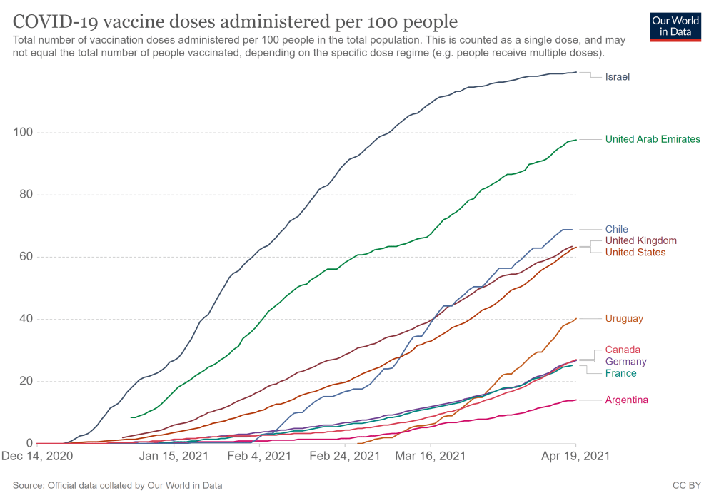 coronavirus-data-explorer vax apr 19