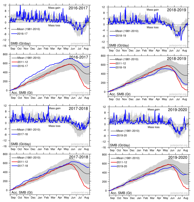 gis-smb-2017-to-2020