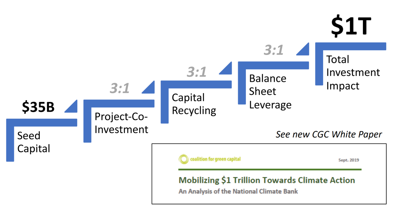 national-climate-bank-1-1536x803-1