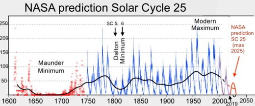 solar_cycle_25_nasa_full