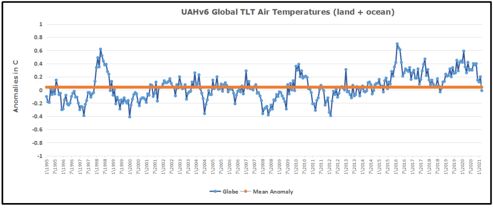 uah-global-1995to202103-1