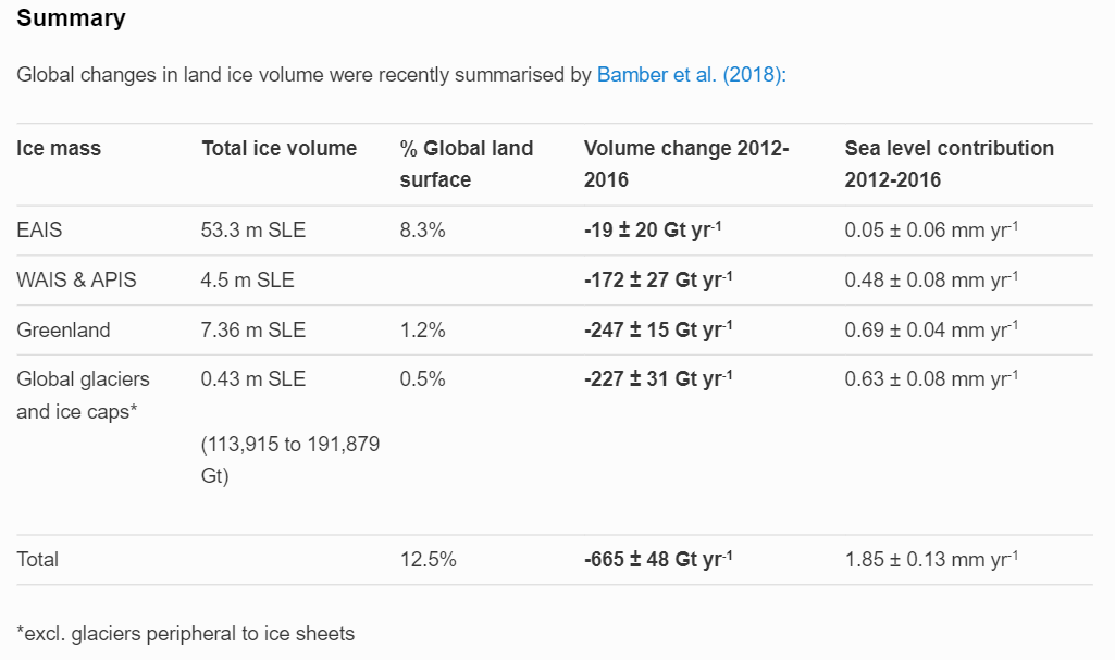 World ice table AG org
