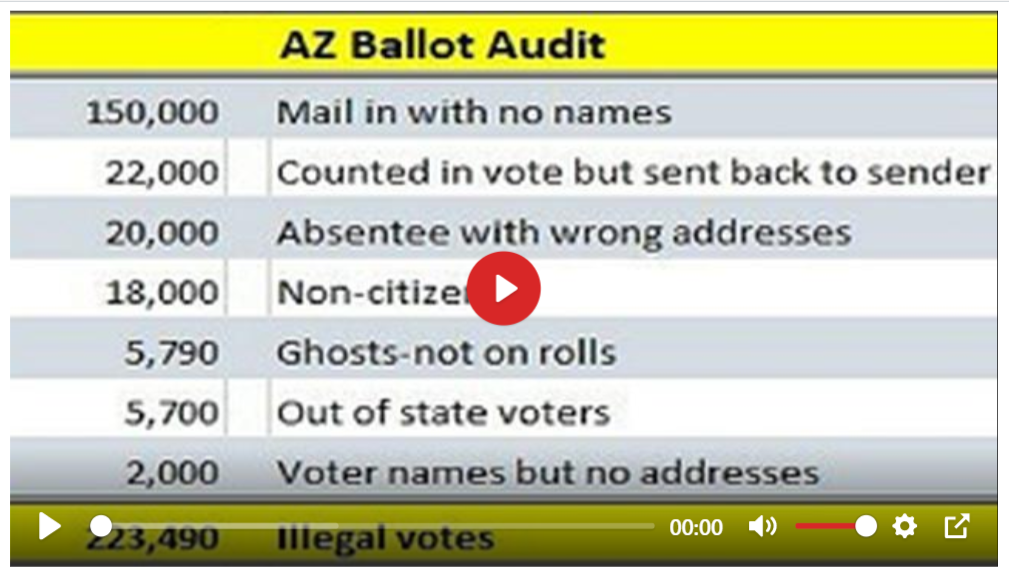 AZ Ballot Audit