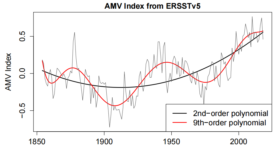DelSole Tippett fig2