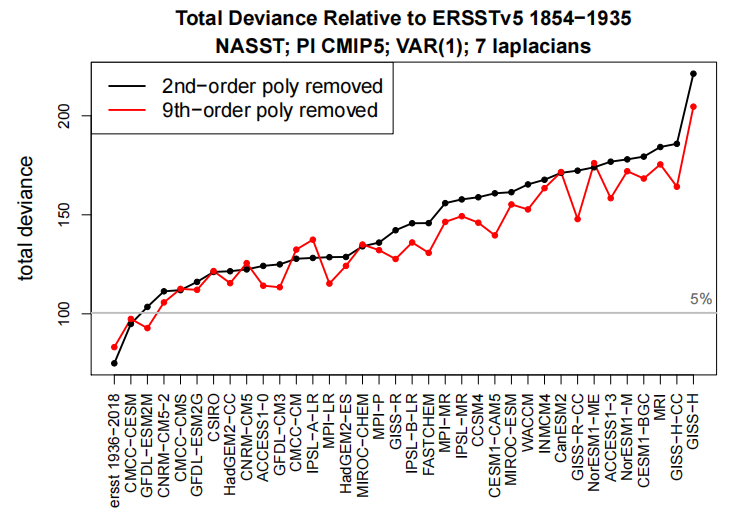 DelSole Tippett fig4