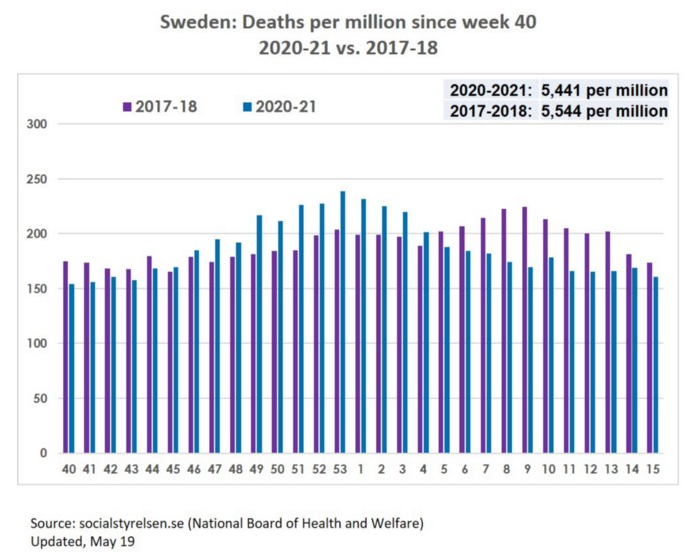 Sweden fig 3