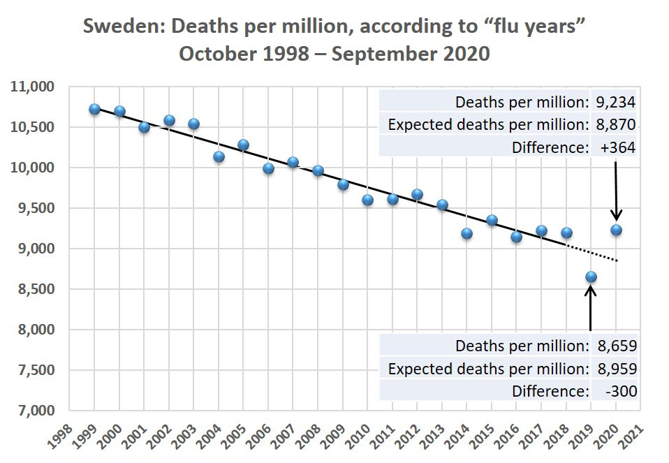 Sweden fig1