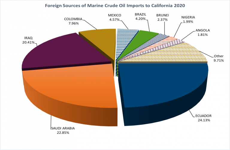 ca-oil-foreign-source-768x500-1