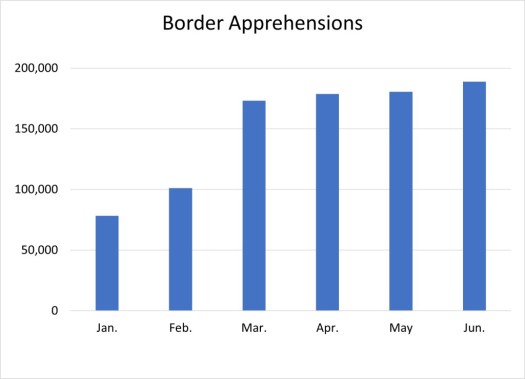illegals-under-biden