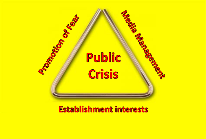 Iron triangle Crisis