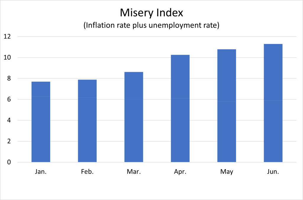 misery-index-under-biden-1