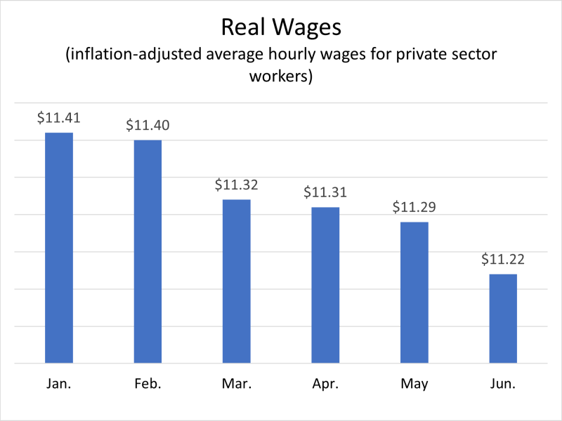 real-wages-biden