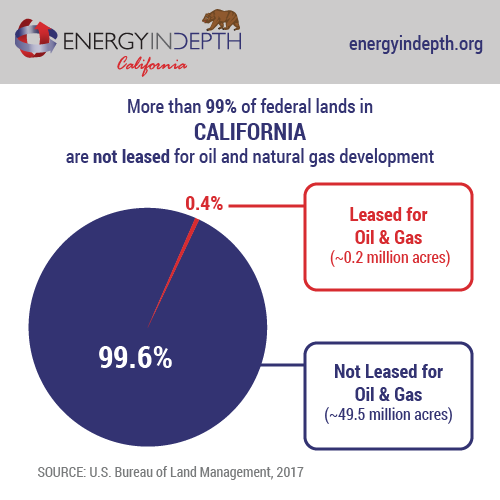 WHCP2 Cal oil leases