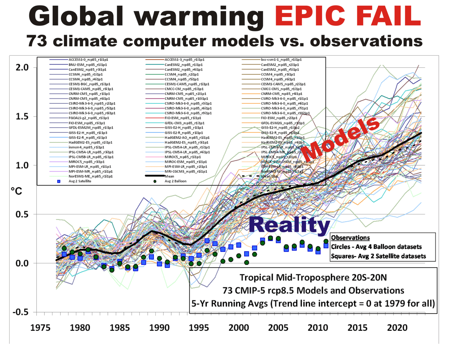 An Influencer’s Climate Journey (Lucy Biggers) | Science Matters